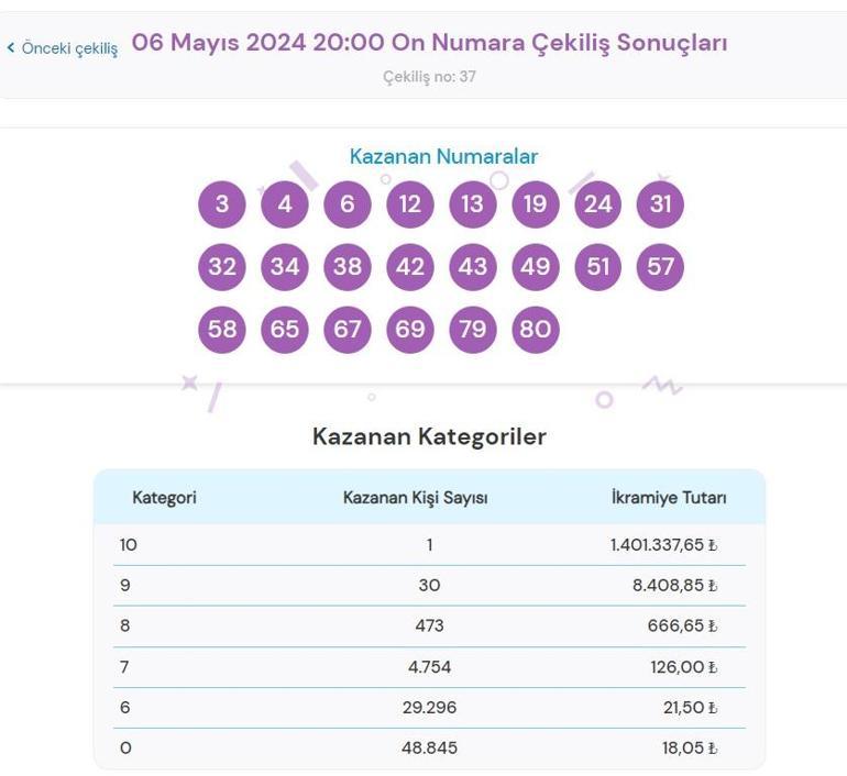 Son dakika: On Numara çekilişi sonuçları belli oldu 6 Mayıs 2024 On Numara bilet sonucu sorgulama ekranı